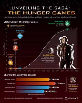 How Many Hunger Games Books Are There in Order: A Journey Through Panem's Literary Landscape